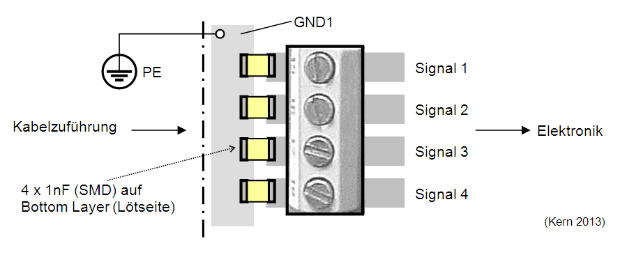 EMV-Filter