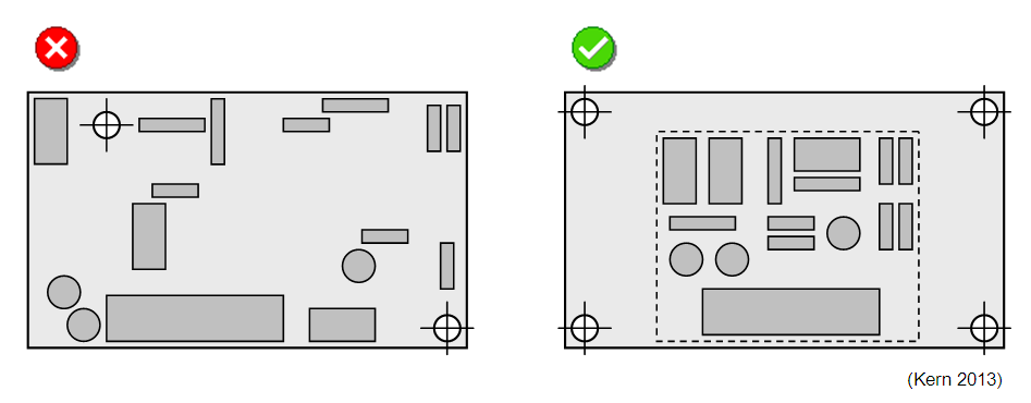 Platzierung