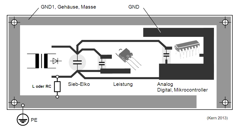 Ground-Systeme